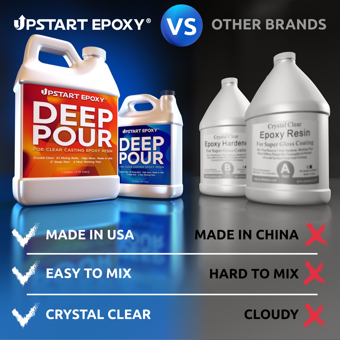 UpStart Epoxy 2 Deep Pour Epoxy Resin Kit DIY - Made in USA - Super Ultra Clear